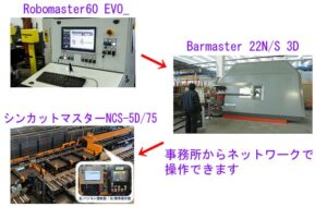3機種の連携方法