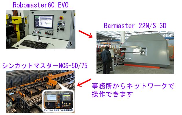3機種の連携方法